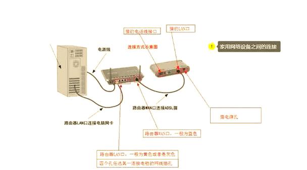 调制解调器和路由器外观、设置大不同，一文带你分清