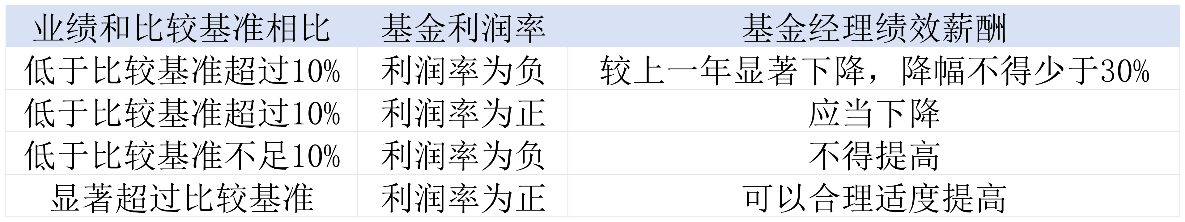 基金经理慌了！超60%主动基金三年跑输基准，啥情况？