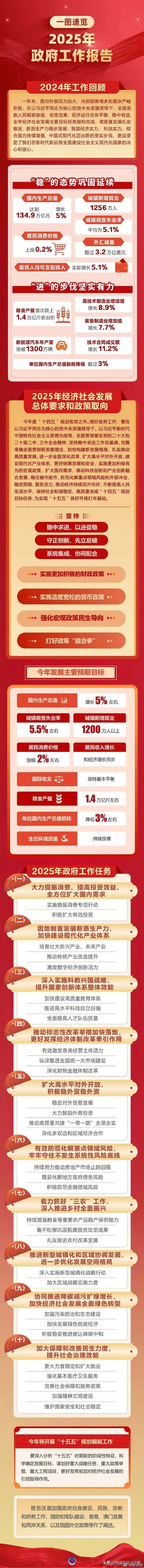 财政政策更加积极措施_2025年GDP目标设置_2025年中国十大新闻