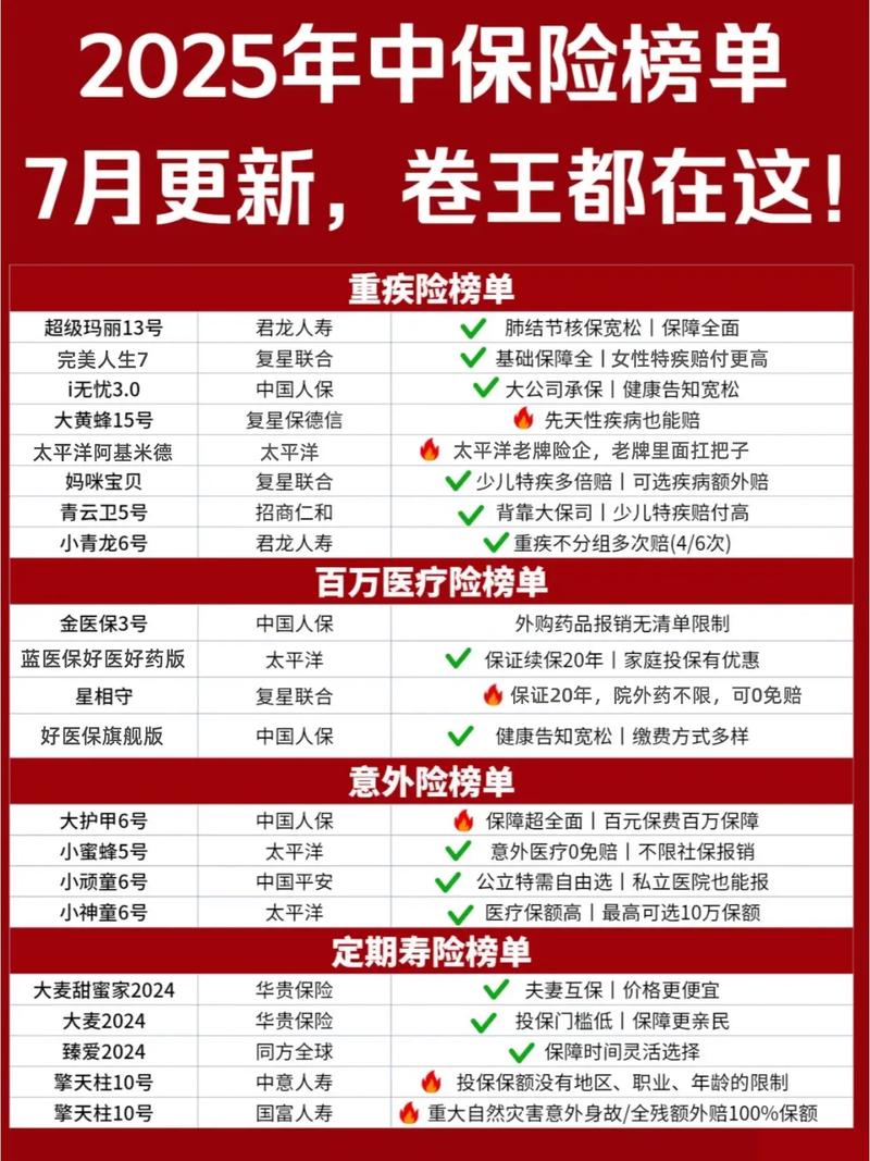 预定利率下调后储蓄险榜单分析_增额寿产品推荐_互联网理财产品一览
