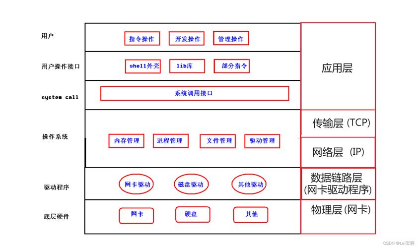 数据通信基础：系统组成与OSI模型，全面解析通信原理