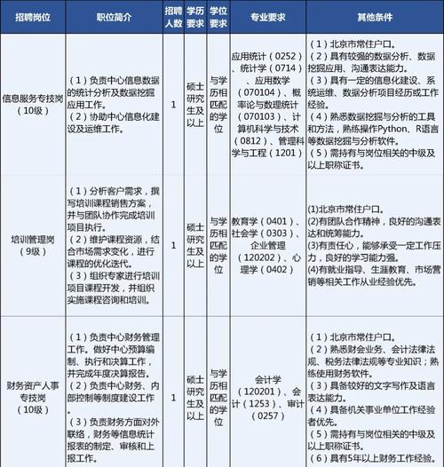 金融专业人才网招聘：高校课程任职要求及相关条件介绍