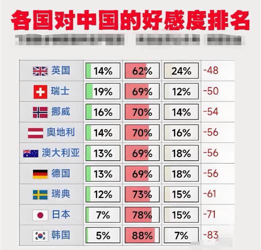 中国电影国际影响力全球调研数据_中国形象提升_全球好感度上升