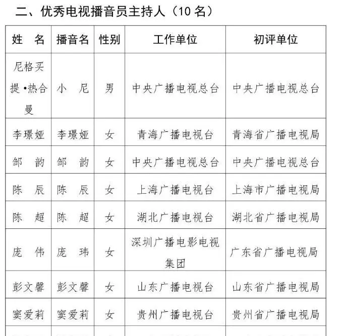 欧阳夏丹还在央视吗_尼格买提 央视主持人 职业风波