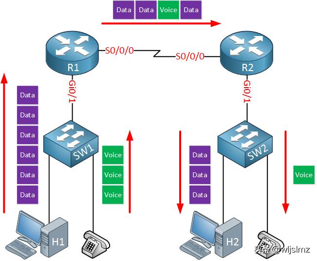华为交换机查询端口ip_华为交换机QoS设置_交换机QoS配置
