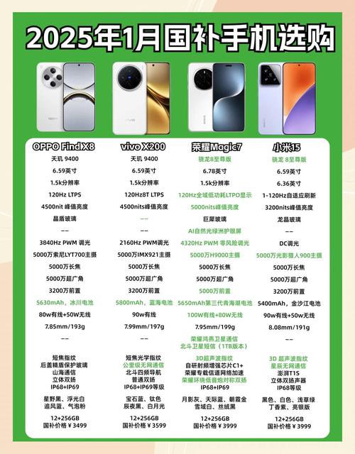 2025年旗舰手机技术变革将至，各品牌竞争愈演愈烈