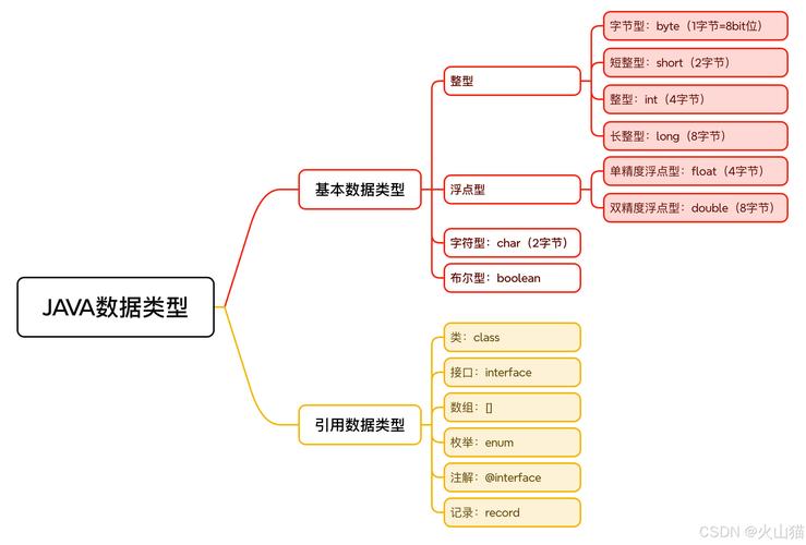 java时间去掉时分秒_Java引用数据类型_Java基本数据类型