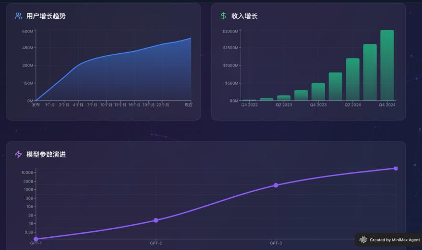 MiniMax Agent通用智能体_MiniMax M1推理模型_canvas pdf