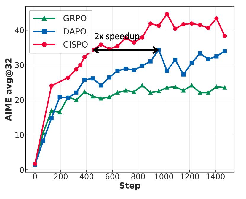 MiniMax Agent通用智能体_MiniMax M1推理模型_canvas pdf