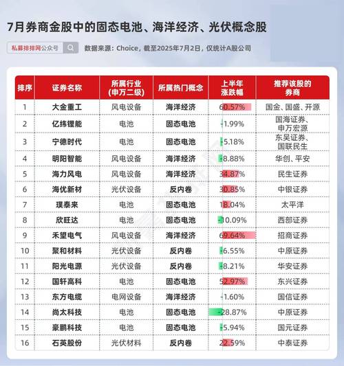 无实际控制人券商名单_上海华信证券招商银行_上市券商实际控制人