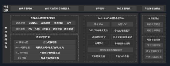 11部委发布战略，百度地图推出车用数据服务方案，引领智能出行新时代