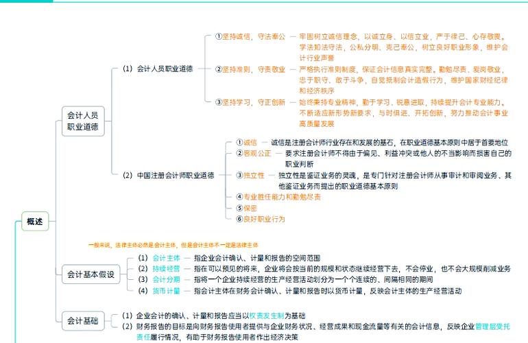 财经法规解读：会计职业道德的含义、特征与作用，及其规范要求