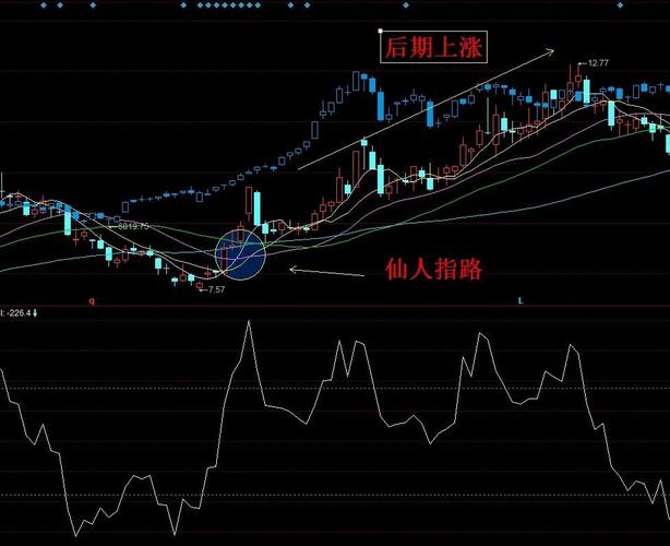 揭秘仙人指路选股策略，轻松找到未来可能的热点股票