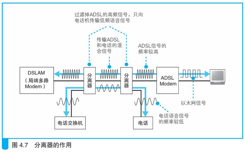 认识ADSL Modem：常用上网方式及非对称接入技术解析