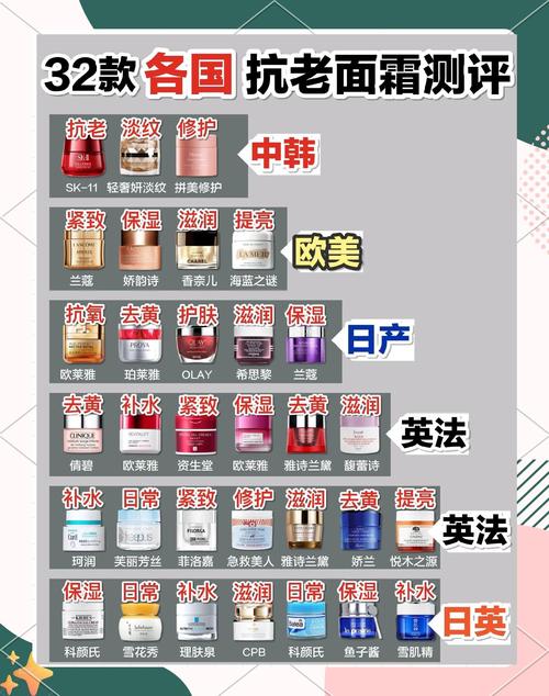 抗皱面霜弊端_花王面霜怎么样_非专业抗皱产品危害