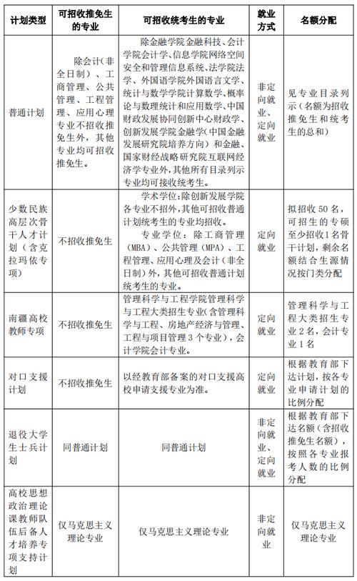 中央财经大学研究生院专业招生目录及考试科目介绍