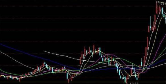 炒股面临的困难_炒股受社会误解_600433 股票行情