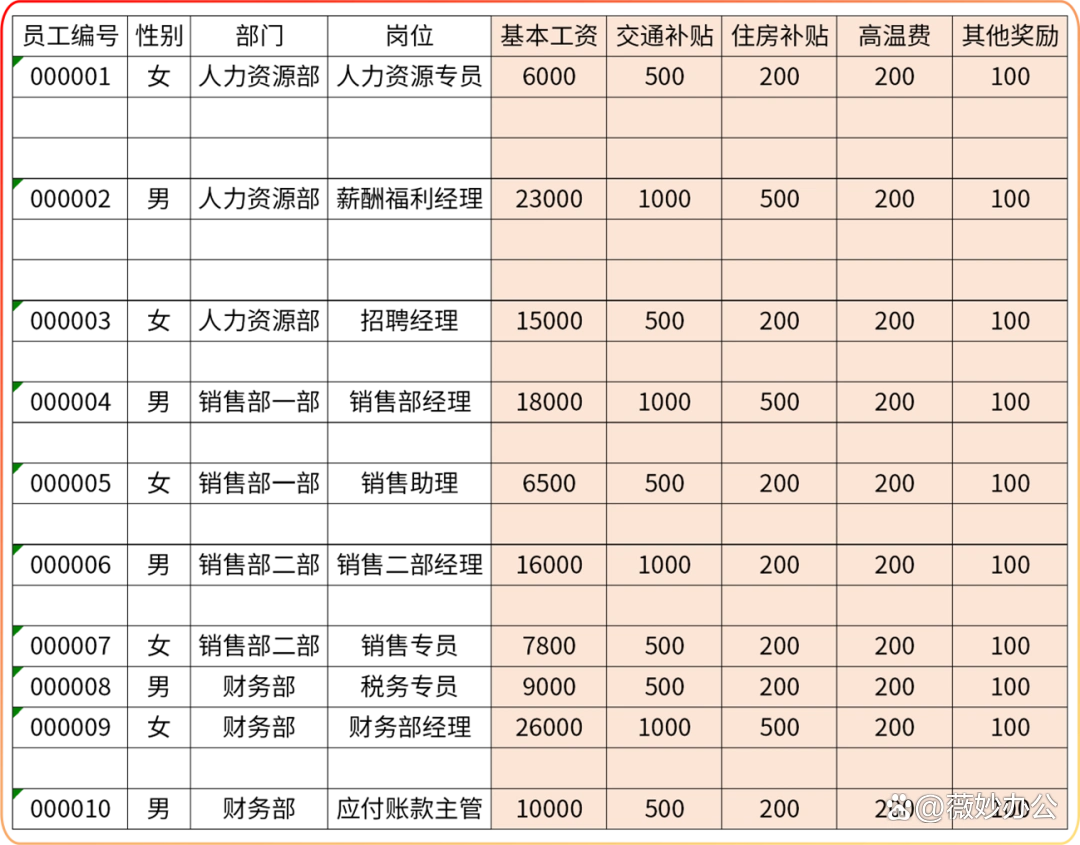 高效删除Excel空白行？3种实用技巧大揭秘，轻松提升办公效率