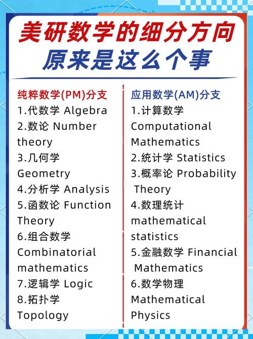 基础数学应用数学就业前景_计算机金融研究生专业发展方向_数学专业考研方向