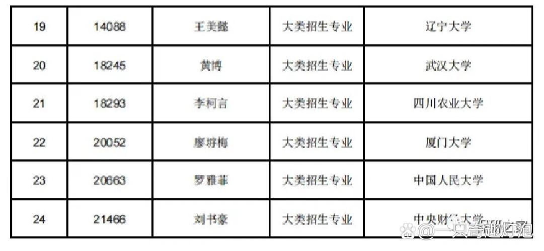 2026年中央财经大学这些专业推免生复试考核安排公布啦