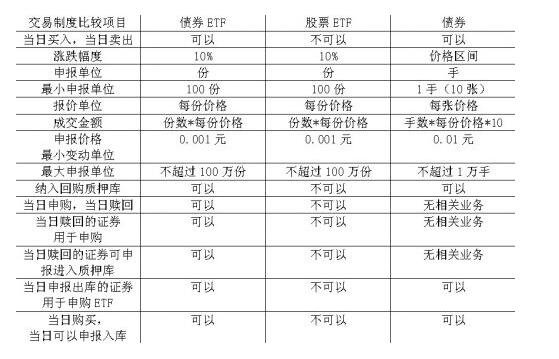 债券算股票市值吗？一文详解债券与股票区别及新股申购规则