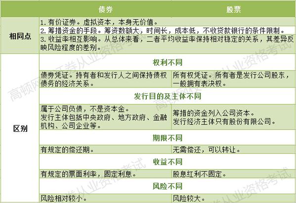 优先股b股基金债券区别_股票和债券的关系_债券算股票市值吗