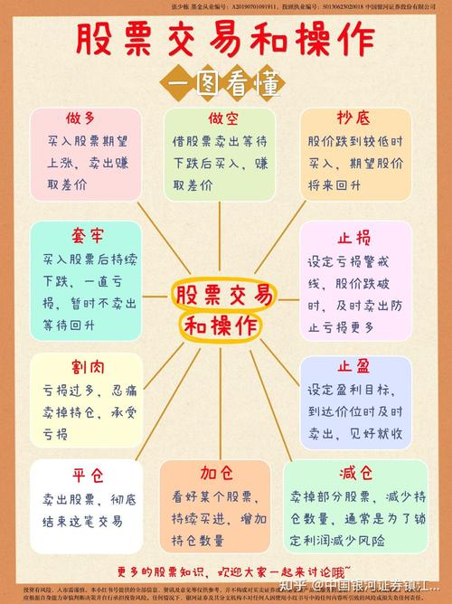 股票见解与操作分享，还提及600780股票行情相关内容