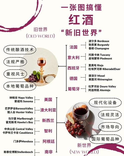 中西方酒文化比较:西方酒神文化、分类及酒具使用介绍