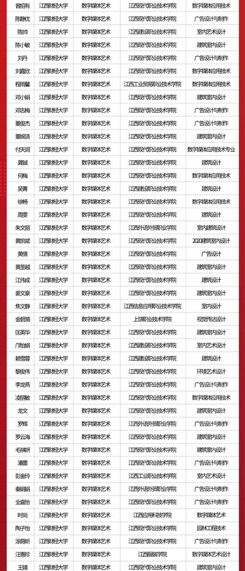 江西财经大学继续教育学院成人自考本科报名系统入口官网_江西财经大学继续教育学院成人自考本科专业选择_江西财经职业技术学院