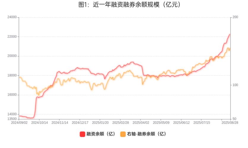 融资融券交易日报(06-21)：两融余额较上一交易日减少多少？