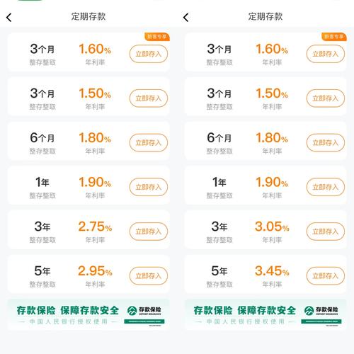 首批民营银行试点引关注，利率上行等三类风险引担忧？