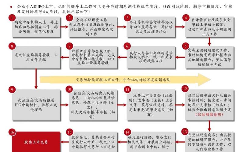 注册制改革对资本市场的影响_股票发行注册制对企业影响_全面实行股票发行注册制