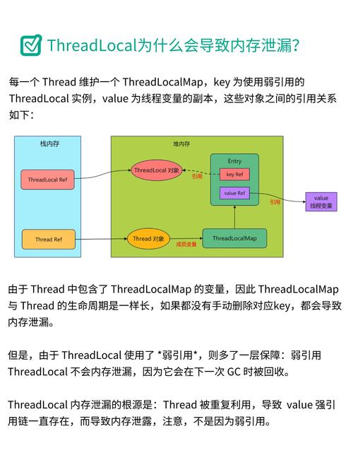 threadlocal 面试 ThreadLocal彻底详解：掌握原理、案例、内存溢出及解决方法