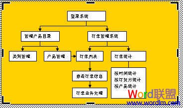 流程图作用大，办公必备！Word联盟教你用Word制作两种流程图