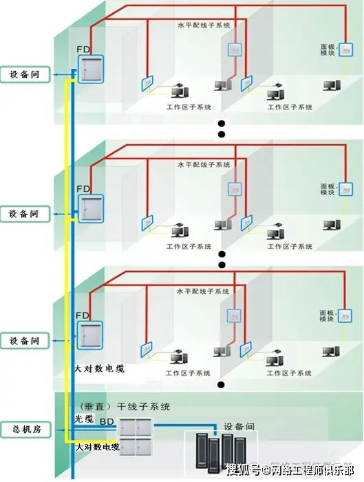 医院网络拓扑规划_城域网组网图_医院外网内网设备网设计