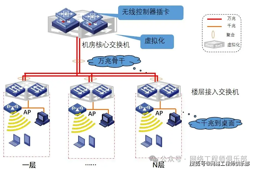 医院网络拓扑规划_城域网组网图_医院外网内网设备网设计
