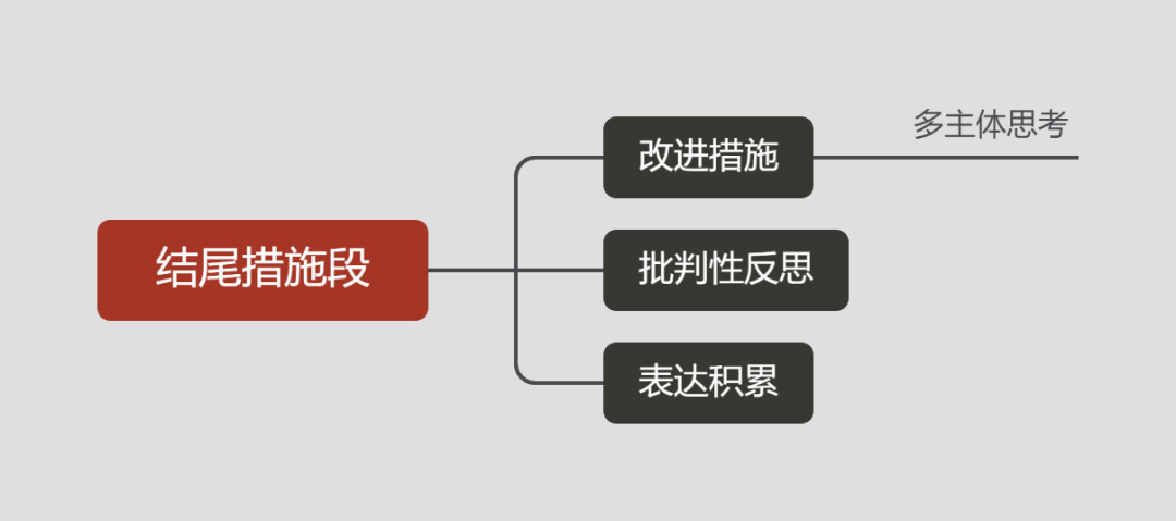 社会背景分析_新闻评论格式及范文_评论写作技巧