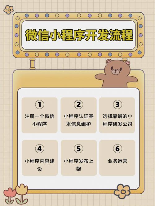 如何开发微信小程序？从注册登录到代码编写，详细步骤大揭秘