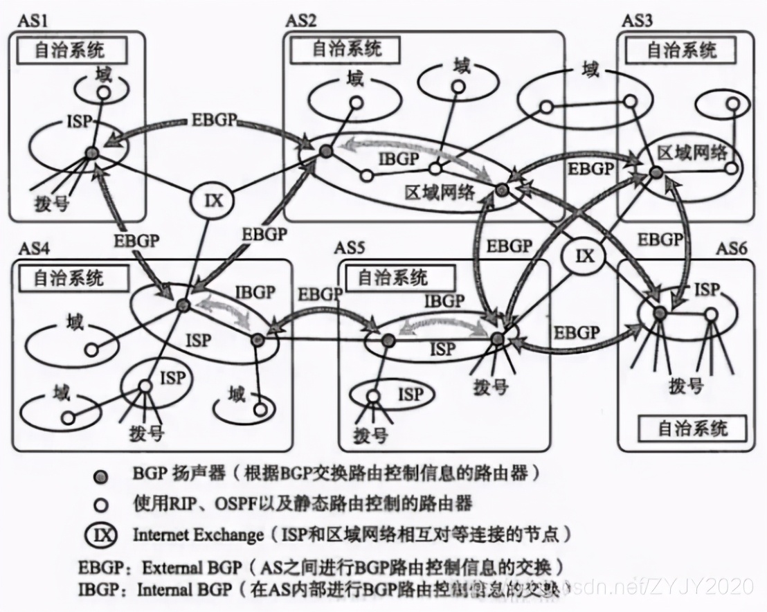 RIPV1V2版本对比_RIP路由协议度量值限制_路由算法主要有哪几种