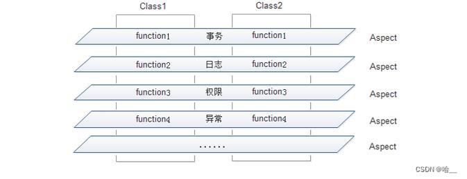 Spring的AOP是什么？一文详解Aspect、joinpoint、pointcut等概念