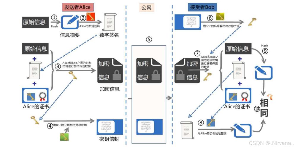 密码学：计算机科学重要分支，加密算法及应用领域全解析