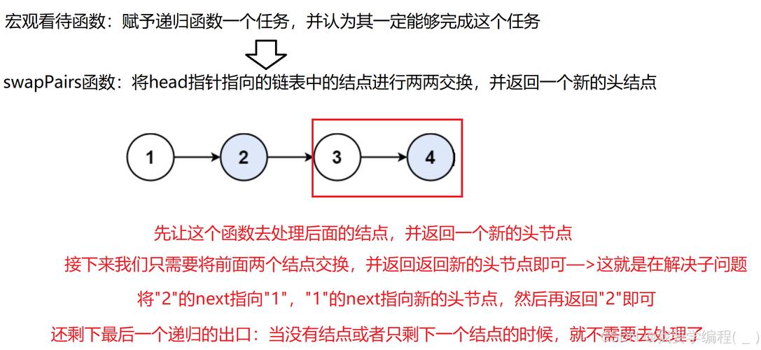 递归算法时间复杂度分析_递归 2次调用_递归算法通用解决思路