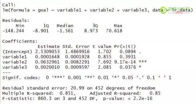 r语言神经网络回归预测_R语言多元回归分析案例_一元回归数据分析