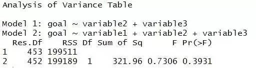 一元回归数据分析_R语言多元回归分析案例_r语言神经网络回归预测