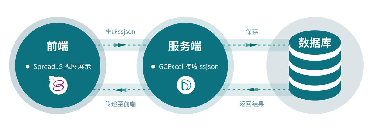 微软IE浏览器ActiveX发展历史_ActiveX技术兴起历程_未在此计算机上注册activex控件