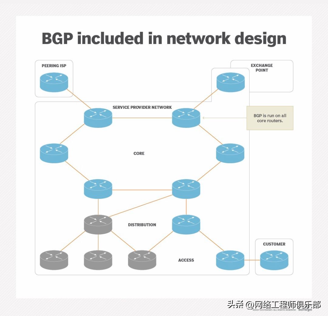网络路由协议_路由算法主要有哪几种_OSPF路由协议详解