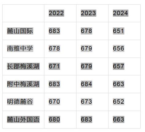 长沙中考录取指南：指标生→特长生→划线生，6种录取方式全解析
