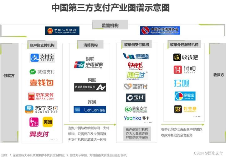 POS机平台是什么意思？银联和第三方支付机构POS机有啥区别？