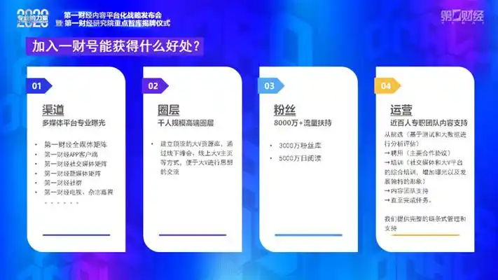 第一财经研究院重点智库揭牌_第一财经内容平台化战略_上海第一财经广播频率