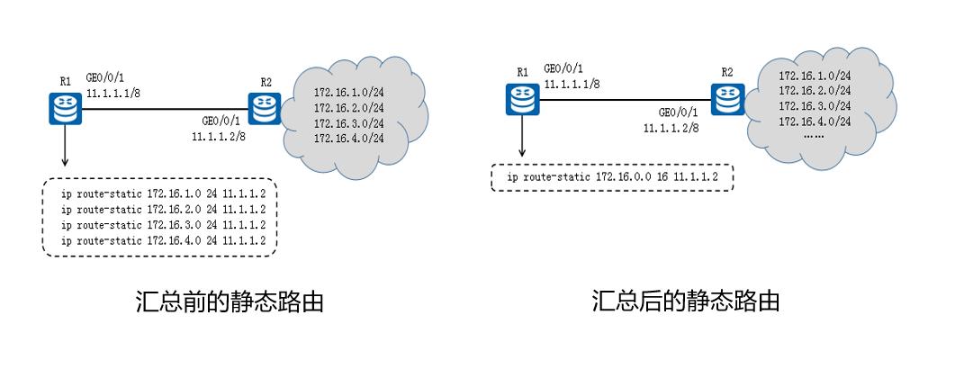 路由算法主要有哪几种_路由协议分类_路由原理